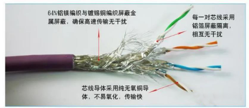 新一代網(wǎng)線(xiàn)出江湖（Cat8）,熱銷(xiāo)同軸剝線(xiàn)機(jī)